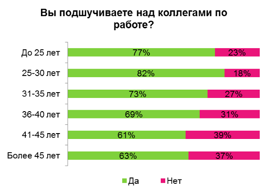 Банер с порногеями