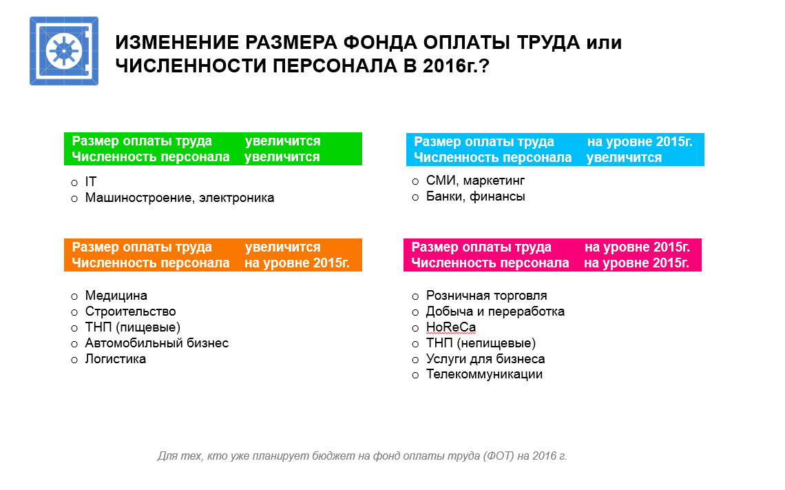 50% российских компаний поднимут зарплаты в 2016 году, фото-3